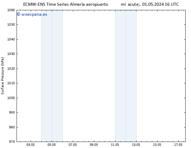 Presión superficial ALL TS vie 17.05.2024 16 UTC