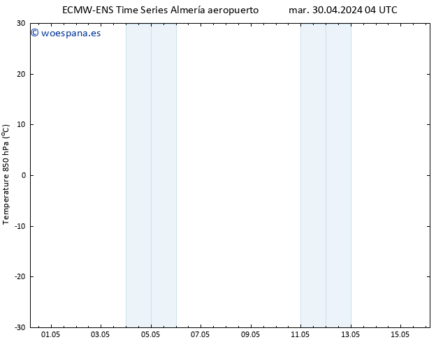 Temp. 850 hPa ALL TS mar 30.04.2024 10 UTC