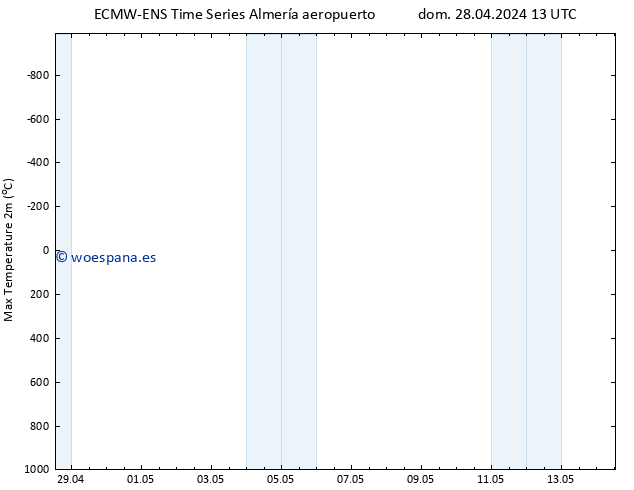 Temperatura máx. (2m) ALL TS lun 29.04.2024 13 UTC