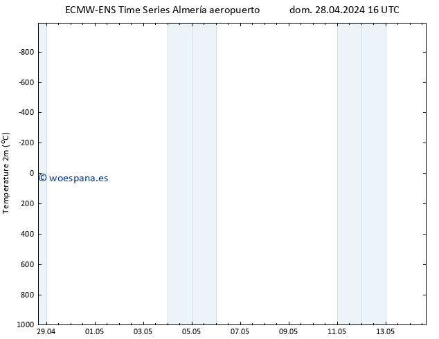 Temperatura (2m) ALL TS dom 28.04.2024 16 UTC