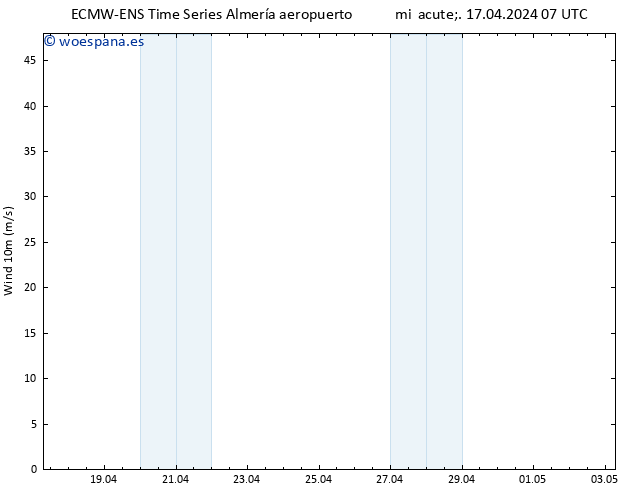 Viento 10 m ALL TS mié 17.04.2024 13 UTC