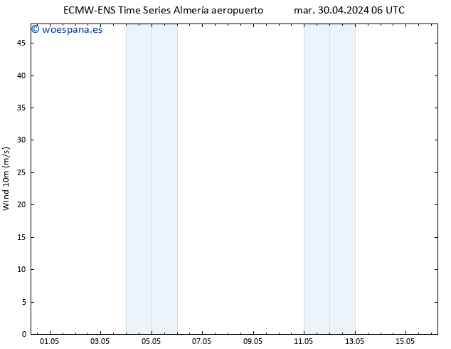 Viento 10 m ALL TS mié 01.05.2024 12 UTC