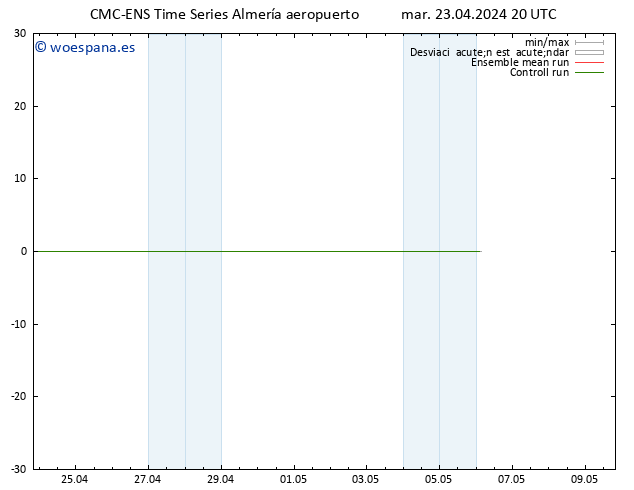 Geop. 500 hPa CMC TS mié 24.04.2024 02 UTC