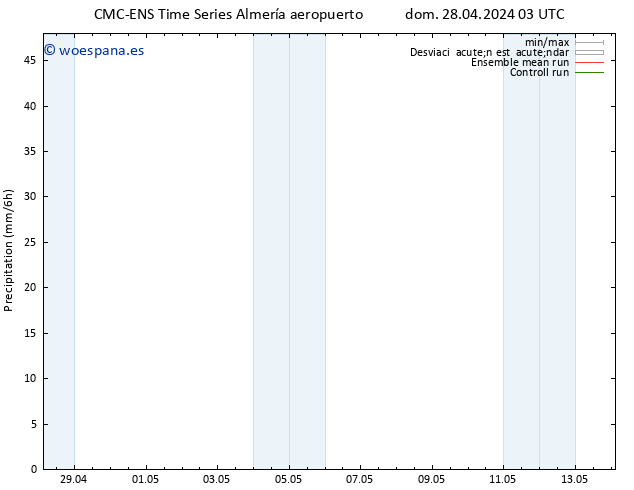 Precipitación CMC TS dom 28.04.2024 09 UTC