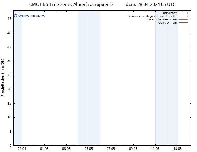 Precipitación CMC TS jue 02.05.2024 23 UTC