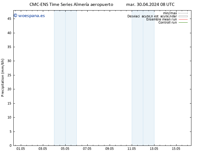 Precipitación CMC TS mar 30.04.2024 08 UTC