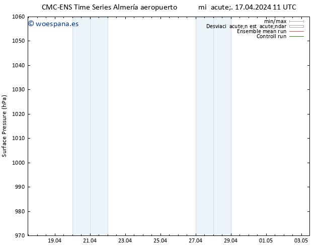 Presión superficial CMC TS mié 17.04.2024 11 UTC