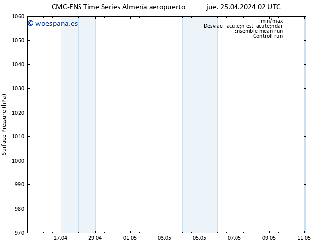 Presión superficial CMC TS jue 25.04.2024 08 UTC