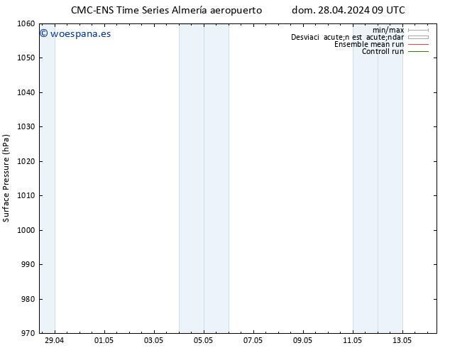 Presión superficial CMC TS sáb 04.05.2024 15 UTC