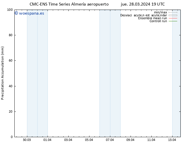 Precipitación acum. CMC TS vie 29.03.2024 01 UTC