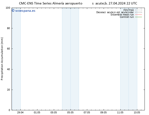 Precipitación acum. CMC TS dom 28.04.2024 04 UTC