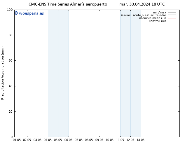 Precipitación acum. CMC TS mar 30.04.2024 18 UTC