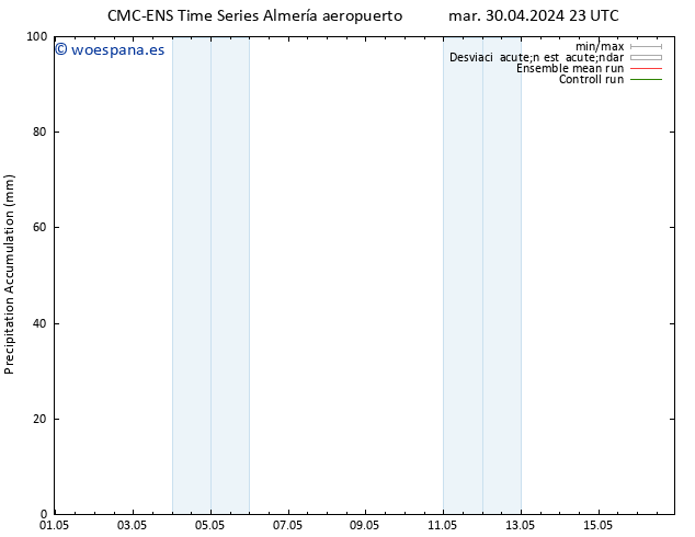 Precipitación acum. CMC TS lun 13.05.2024 05 UTC