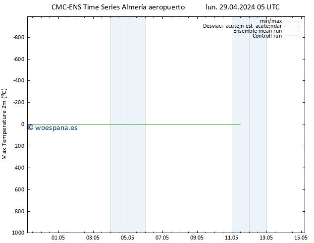 Temperatura máx. (2m) CMC TS sáb 11.05.2024 11 UTC