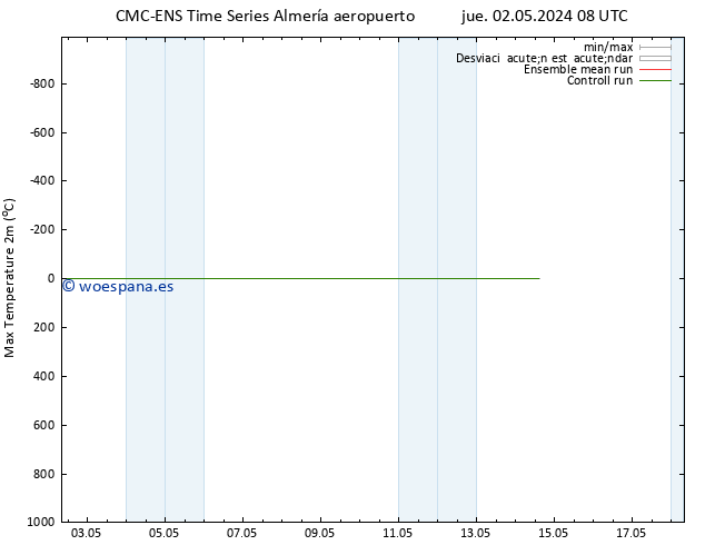 Temperatura máx. (2m) CMC TS jue 02.05.2024 20 UTC