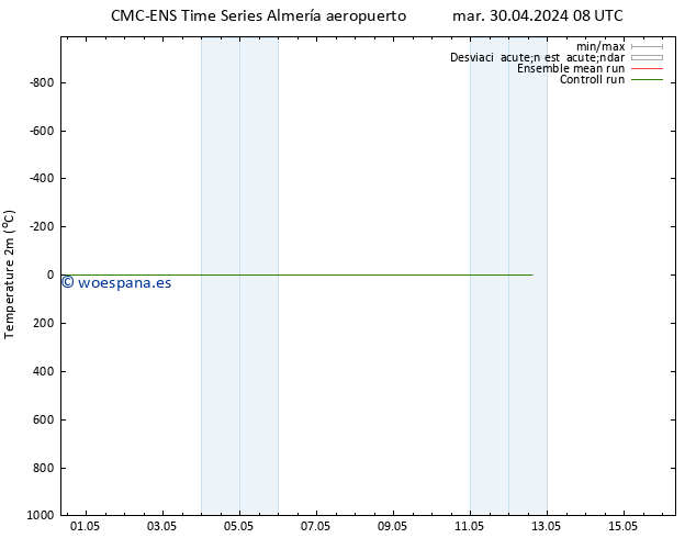 Temperatura (2m) CMC TS mar 30.04.2024 08 UTC