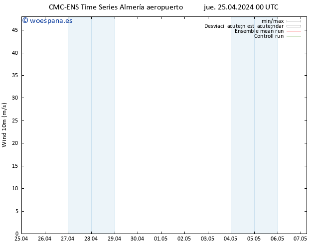 Viento 10 m CMC TS jue 25.04.2024 12 UTC