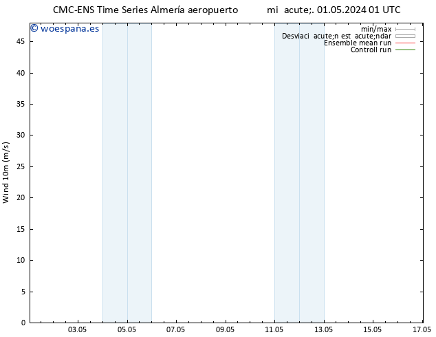 Viento 10 m CMC TS mié 01.05.2024 01 UTC