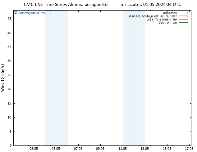 Viento 10 m CMC TS mié 01.05.2024 04 UTC