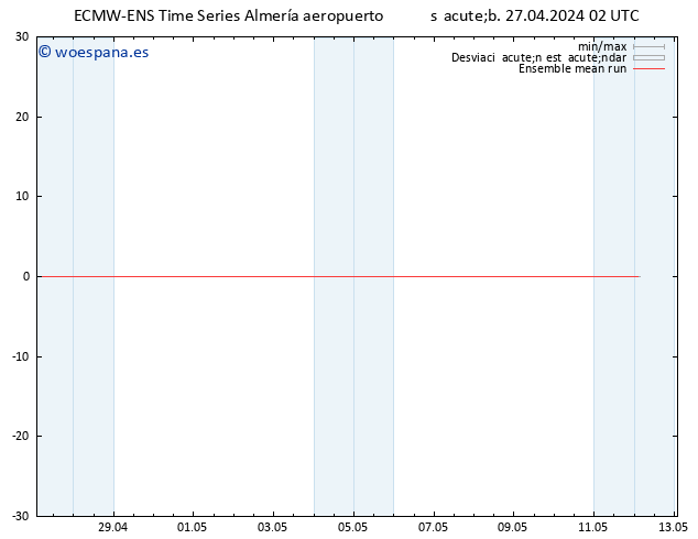 Temp. 850 hPa ECMWFTS dom 28.04.2024 02 UTC