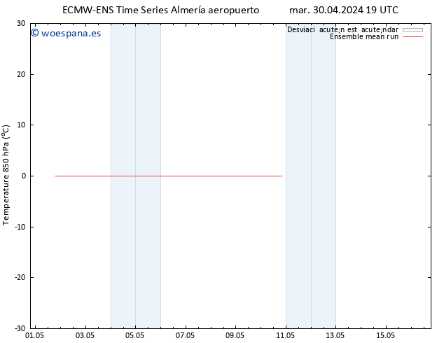 Temp. 850 hPa ECMWFTS jue 02.05.2024 19 UTC