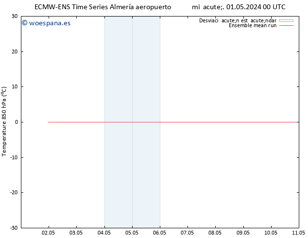 Temp. 850 hPa ECMWFTS jue 02.05.2024 00 UTC