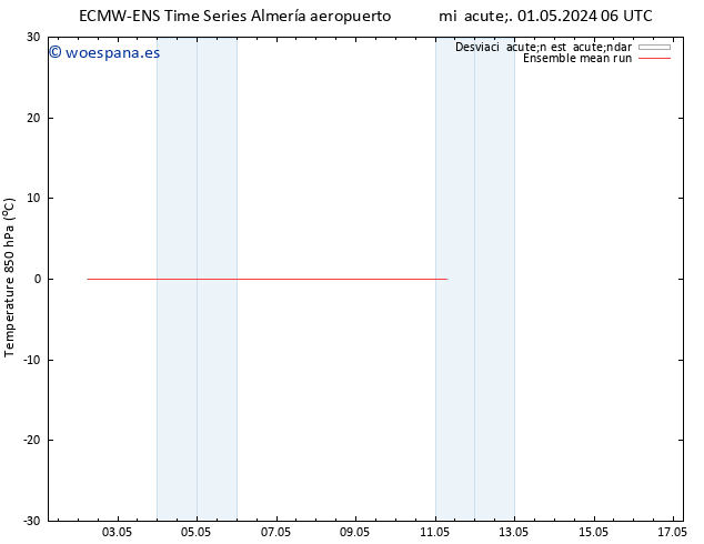 Temp. 850 hPa ECMWFTS jue 02.05.2024 06 UTC