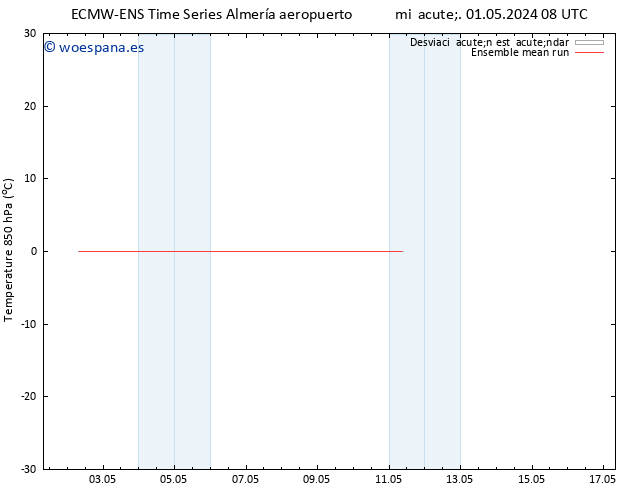 Temp. 850 hPa ECMWFTS jue 02.05.2024 08 UTC