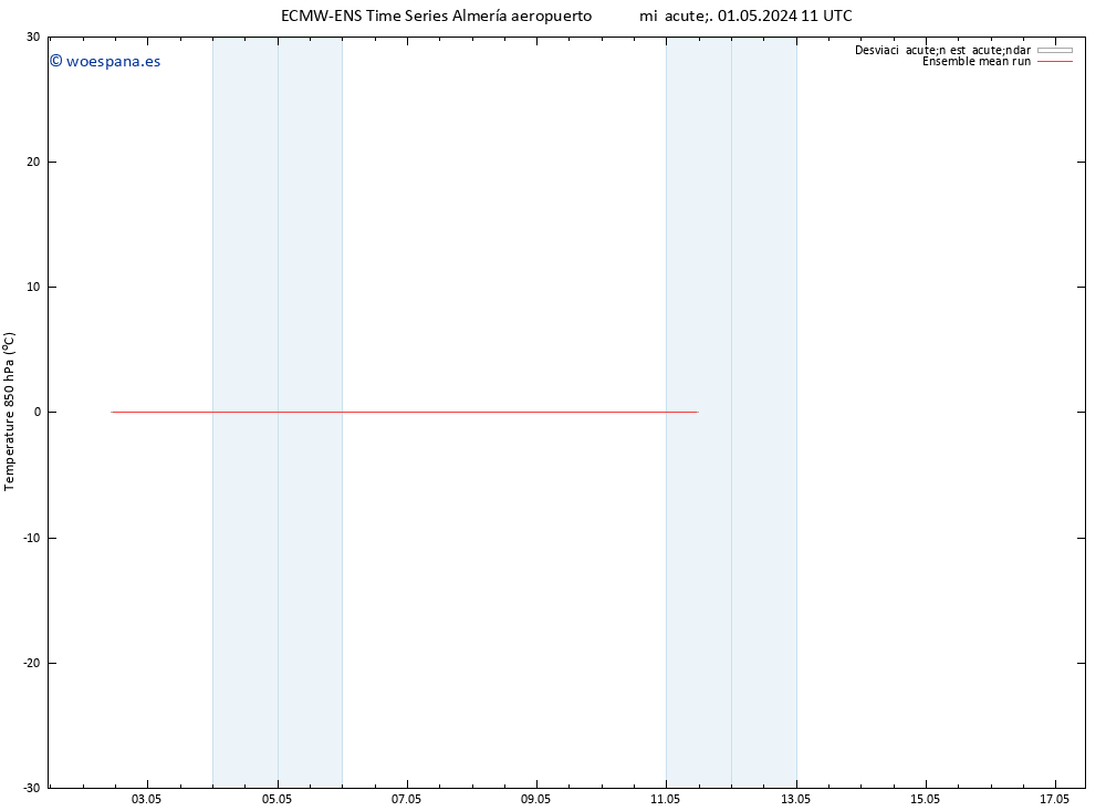 Temp. 850 hPa ECMWFTS jue 02.05.2024 11 UTC