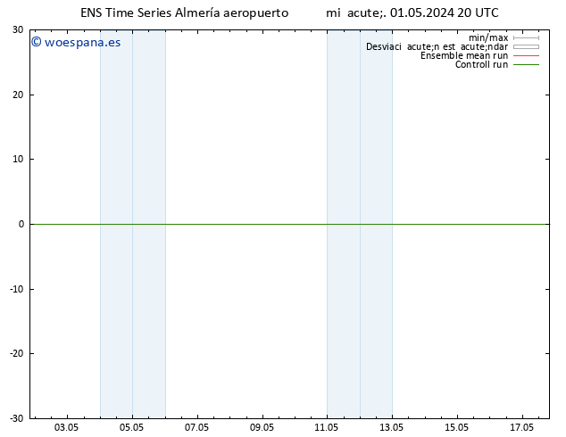 Geop. 500 hPa GEFS TS jue 02.05.2024 08 UTC