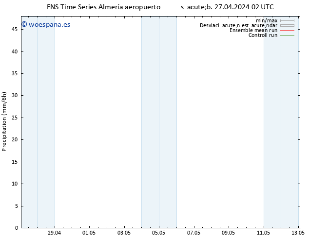 Precipitación GEFS TS sáb 27.04.2024 08 UTC