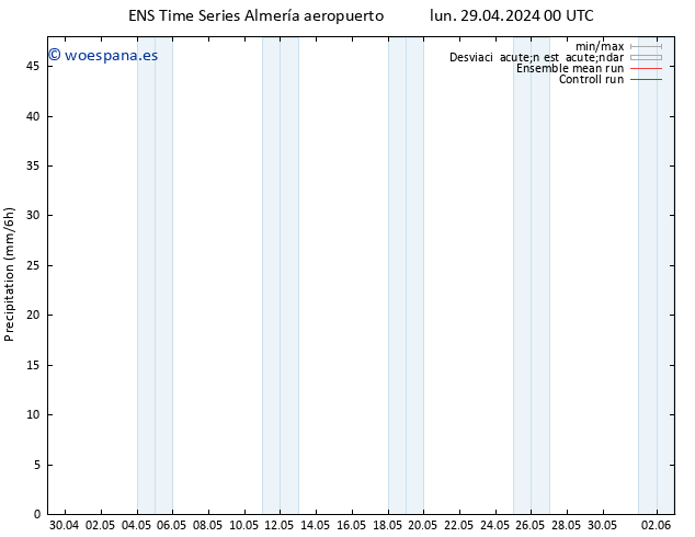 Precipitación GEFS TS dom 12.05.2024 00 UTC