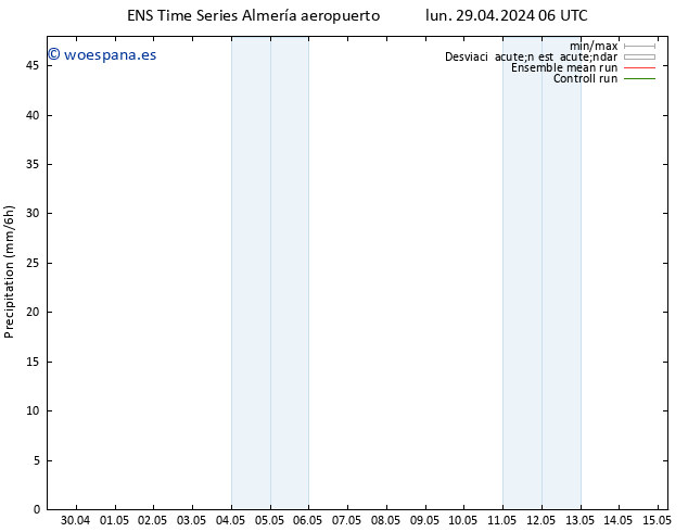 Precipitación GEFS TS dom 05.05.2024 12 UTC