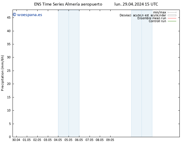 Precipitación GEFS TS lun 06.05.2024 09 UTC