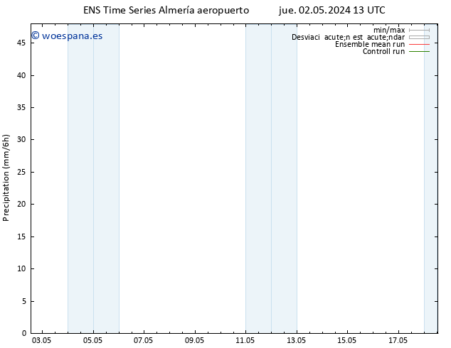 Precipitación GEFS TS jue 02.05.2024 19 UTC