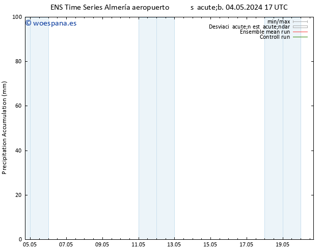 Precipitación acum. GEFS TS sáb 04.05.2024 23 UTC