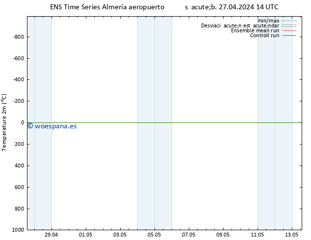 Temperatura (2m) GEFS TS dom 28.04.2024 02 UTC