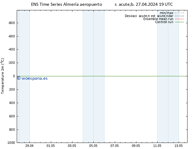 Temperatura (2m) GEFS TS dom 28.04.2024 19 UTC