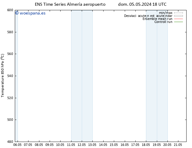 Geop. 500 hPa GEFS TS lun 06.05.2024 12 UTC