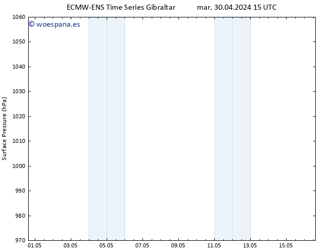 Presión superficial ALL TS jue 16.05.2024 15 UTC