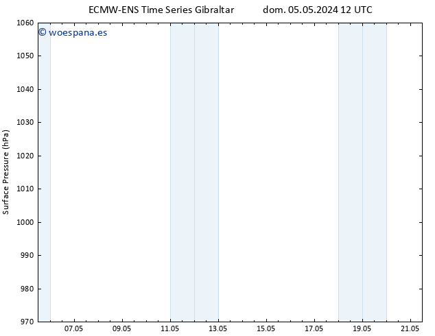 Presión superficial ALL TS mié 15.05.2024 12 UTC