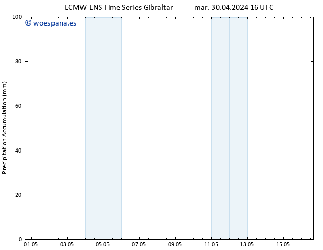 Precipitación acum. ALL TS jue 16.05.2024 16 UTC