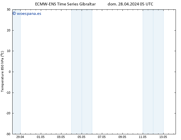 Temp. 850 hPa ALL TS lun 29.04.2024 05 UTC