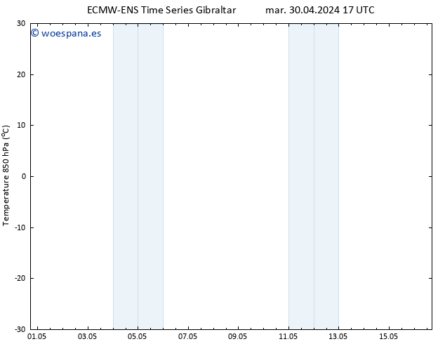 Temp. 850 hPa ALL TS jue 16.05.2024 17 UTC