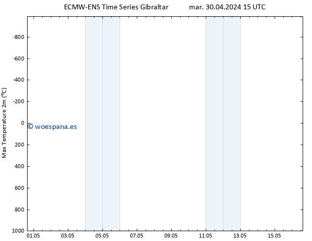 Temperatura máx. (2m) ALL TS jue 16.05.2024 15 UTC