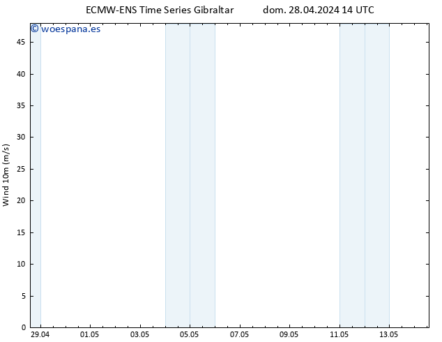 Viento 10 m ALL TS dom 28.04.2024 20 UTC