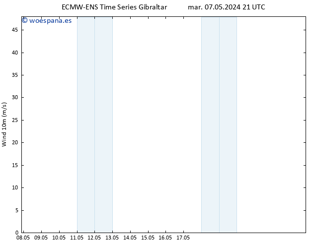 Viento 10 m ALL TS mié 08.05.2024 03 UTC