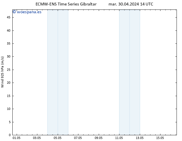 Viento 925 hPa ALL TS jue 16.05.2024 14 UTC