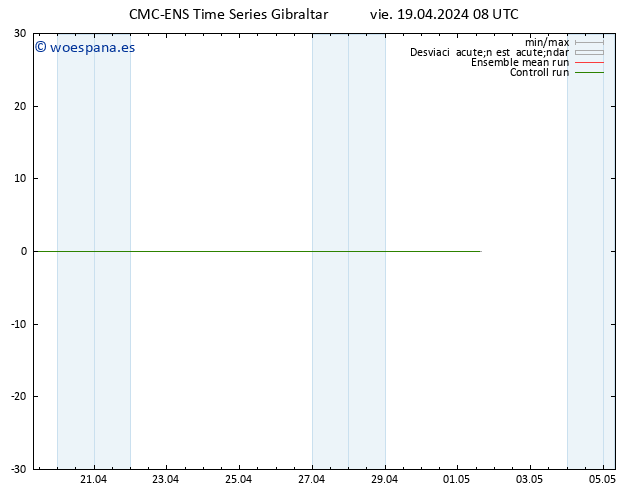 Geop. 500 hPa CMC TS vie 19.04.2024 14 UTC