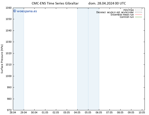 Presión superficial CMC TS dom 28.04.2024 06 UTC